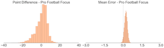 Illustration for article titled Which Fantasy Football Sites Have The Best Projections?